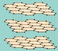 何謂散熱石墨膜水平導(dǎo)熱系數(shù)？