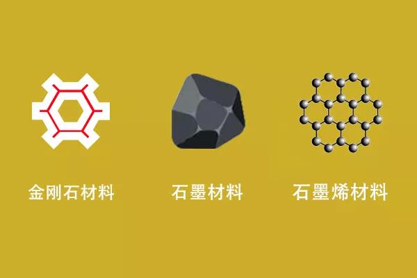 高導(dǎo)碳材料分類有哪些呢？