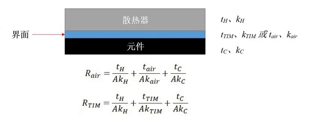 導(dǎo)熱系數(shù)的概念是什么？導(dǎo)熱系數(shù)如何計算？